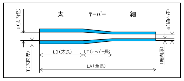 テーパーチューブの寸法記号図。太い側の内径Di・肉厚T、細い側の内径di・肉厚t、太長LB・テーパー長LT・全長LA
