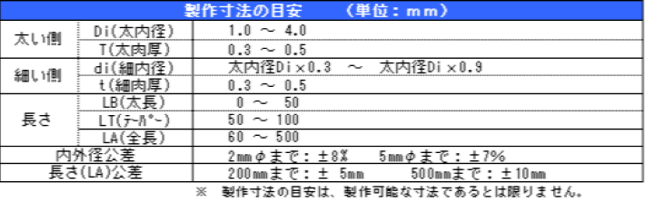 テーパーチューブの製作寸法の目安（単位mm）。太い側・細い側・長さの各寸法と内外径公差・長さ公差